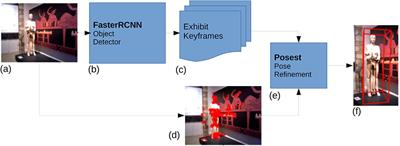 Toward Augmented Reality in Museums: Evaluation of Design Choices for 3D Object Pose Estimation